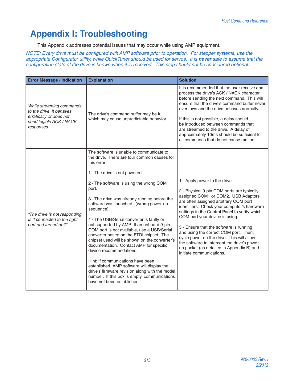 Appendix i: troubleshooting | Applied Motion RS-232 User Manual | Page 313 / 320