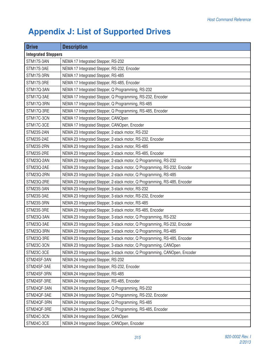 Appendix j: list of supported drives | Applied Motion RS-232 User Manual | Page 315 / 320