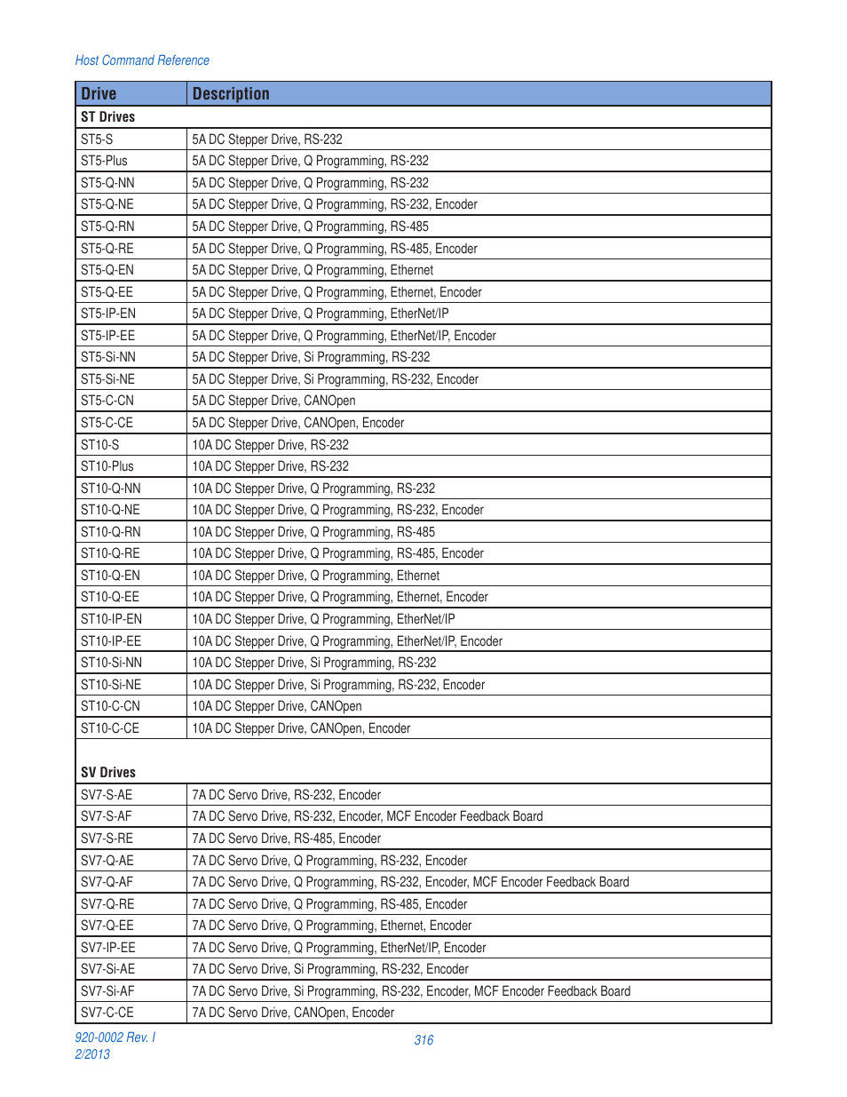 Applied Motion RS-232 User Manual | Page 316 / 320