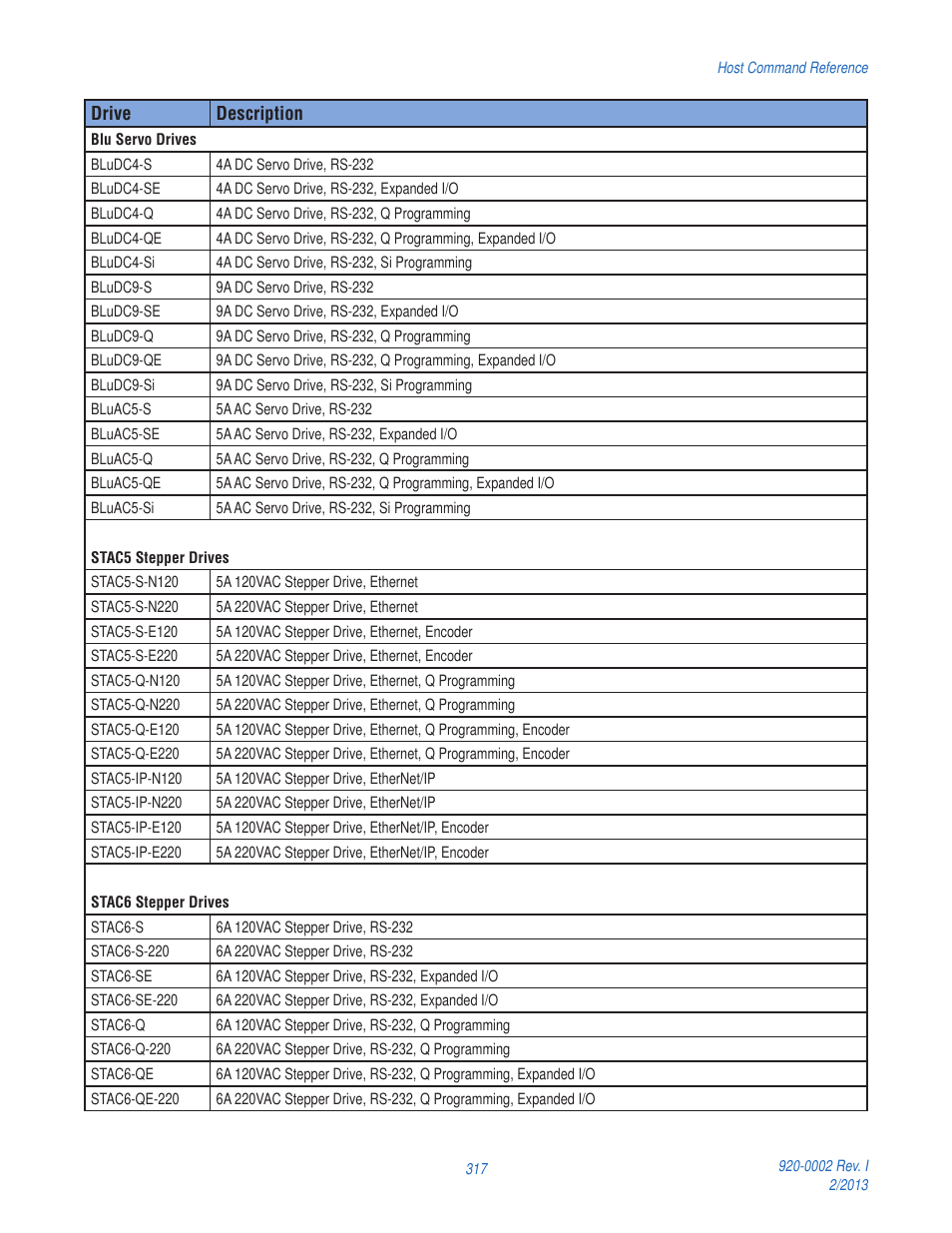 Applied Motion RS-232 User Manual | Page 317 / 320