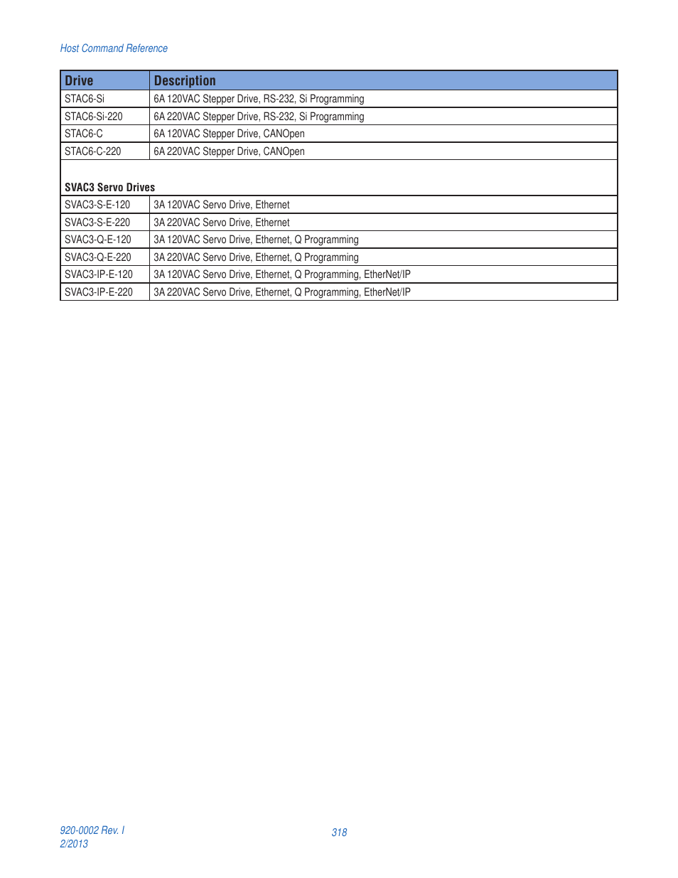 Applied Motion RS-232 User Manual | Page 318 / 320
