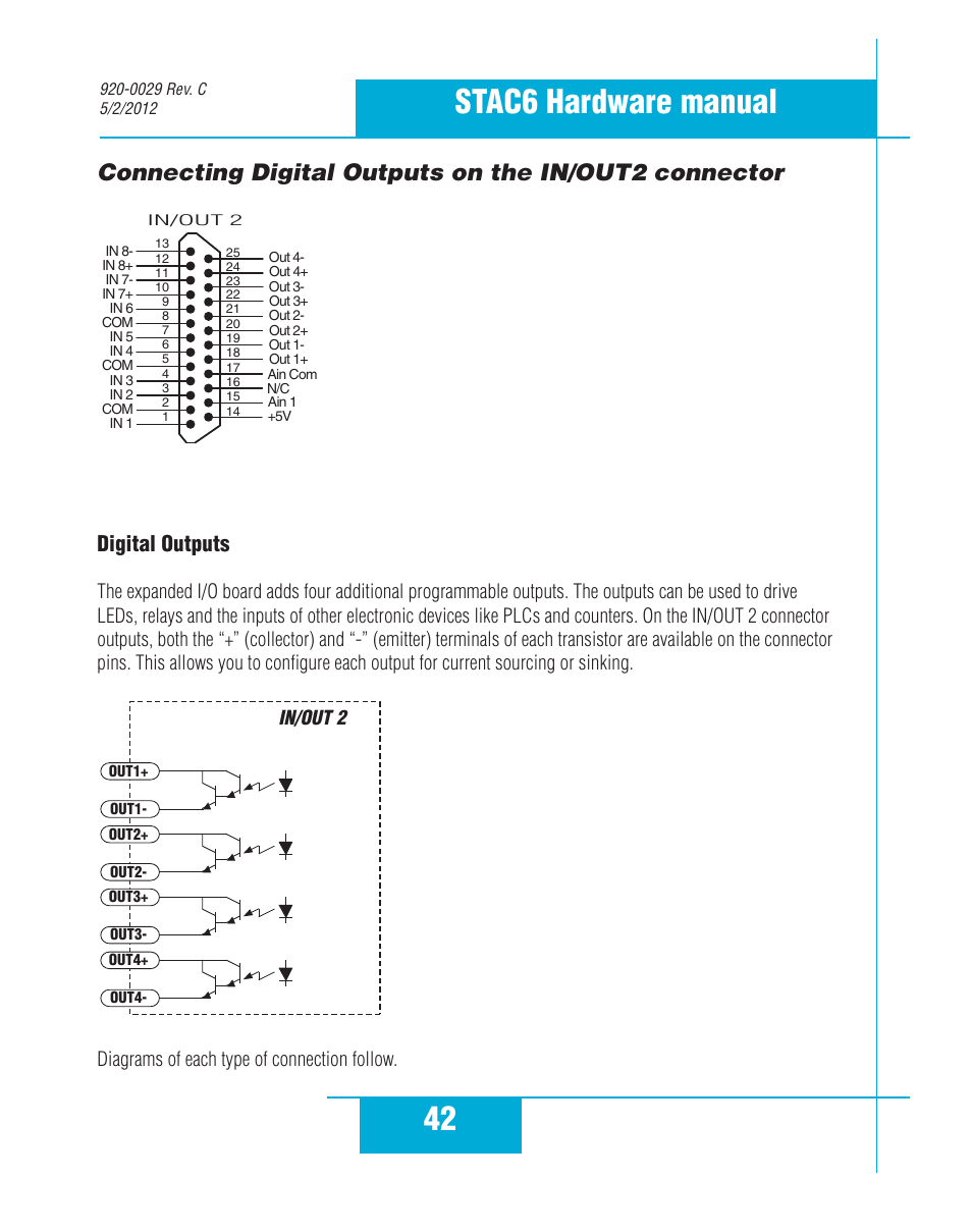 42 stac6 hardware manual, Digital outputs, Diagrams of each type of connection follow | Applied Motion STAC6-C User Manual | Page 42 / 57