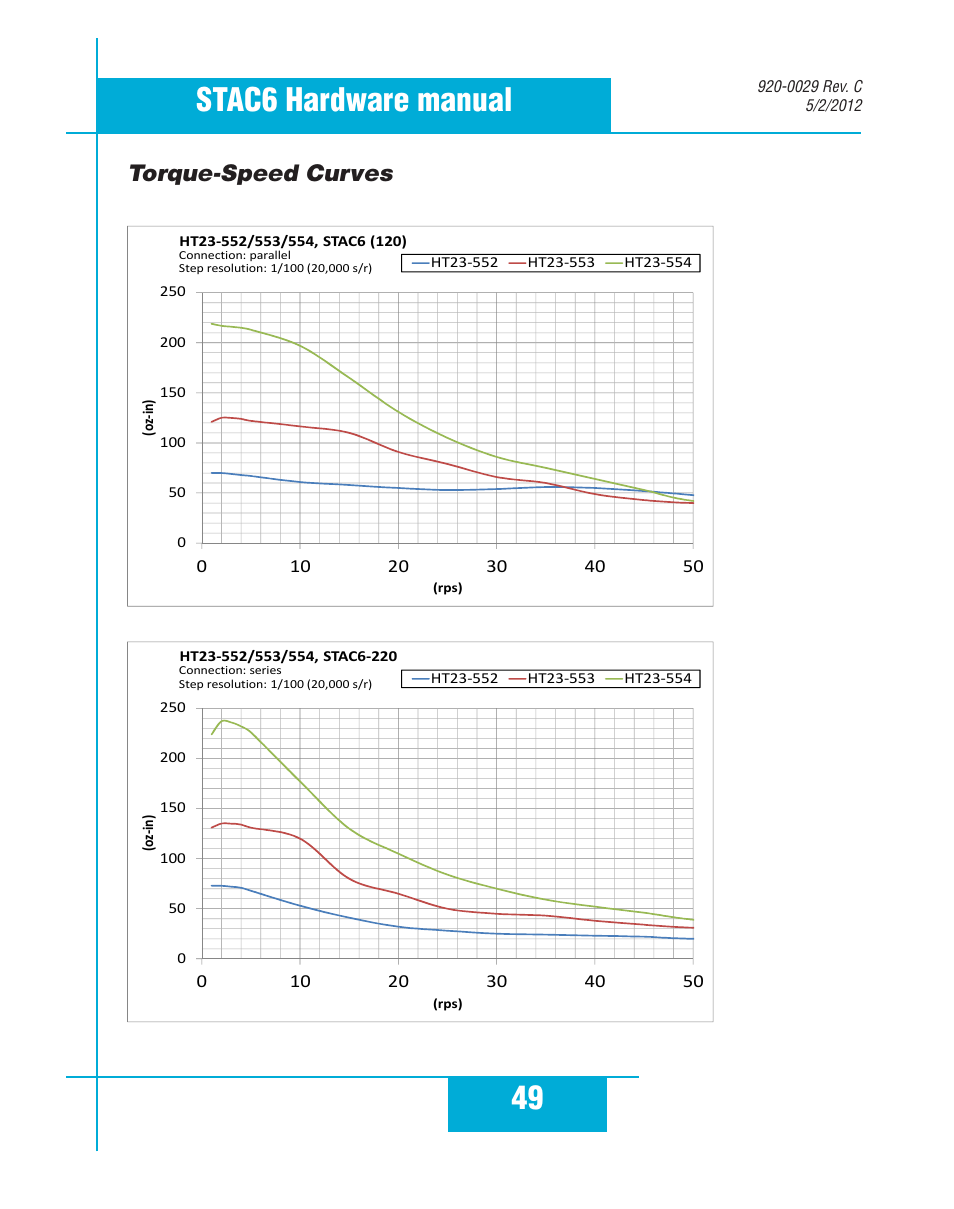 Torque-speed curves, 49 stac6 hardware manual | Applied Motion STAC6-C User Manual | Page 49 / 57