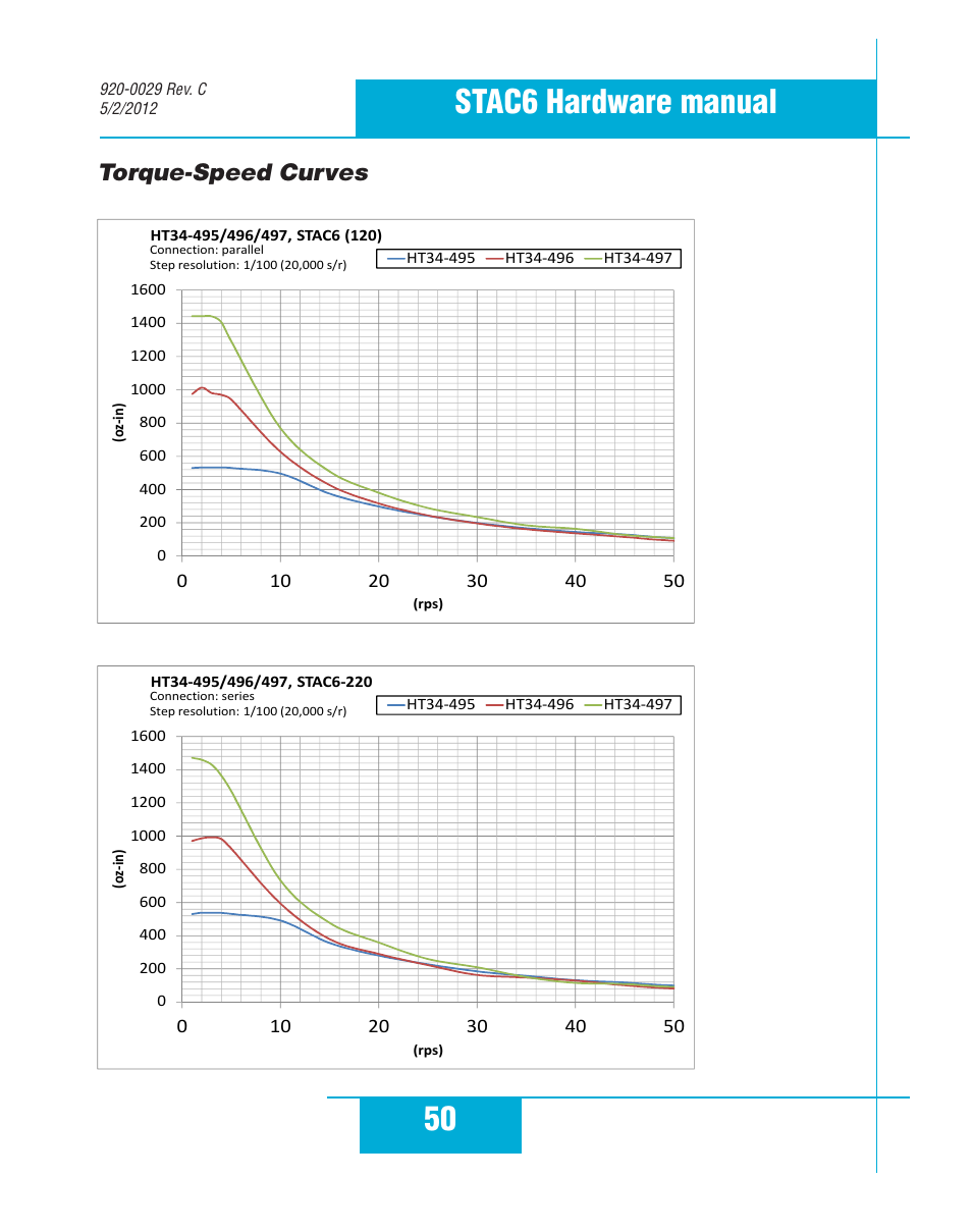 50 stac6 hardware manual, Torque-speed curves | Applied Motion STAC6-C User Manual | Page 50 / 57