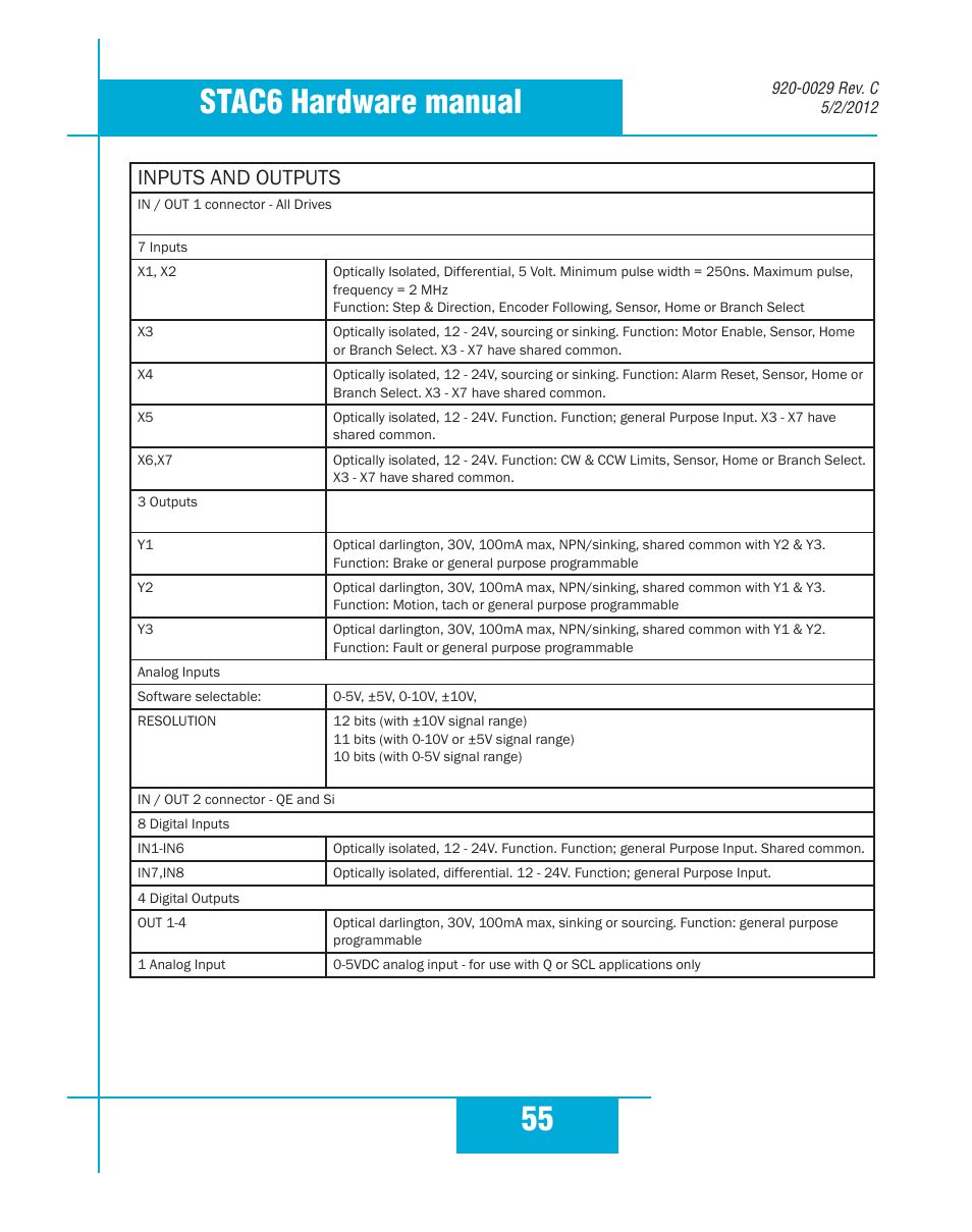 55 stac6 hardware manual, Inputs and outputs | Applied Motion STAC6-C User Manual | Page 55 / 57