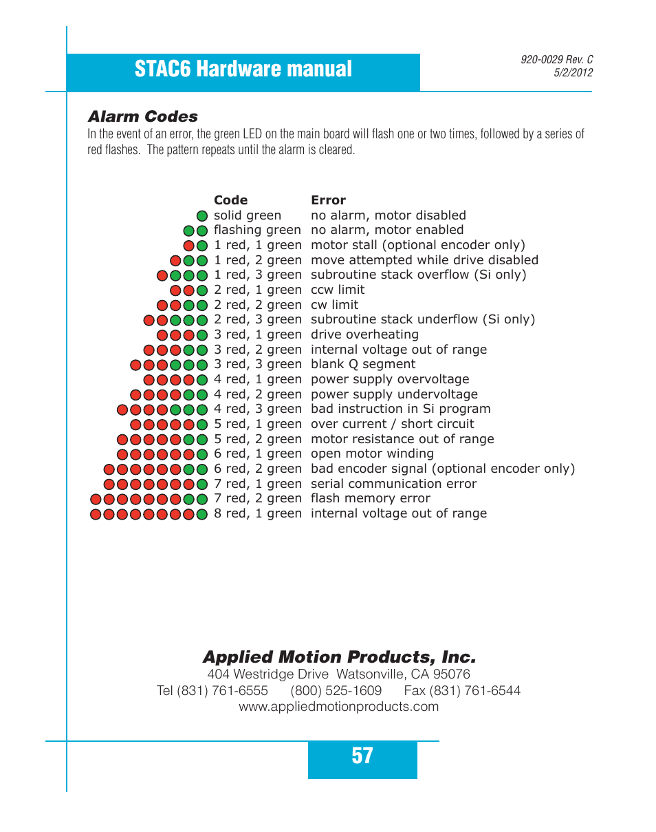 Alarm codes, 57 stac6 hardware manual, Applied motion products, inc | Applied Motion STAC6-C User Manual | Page 57 / 57