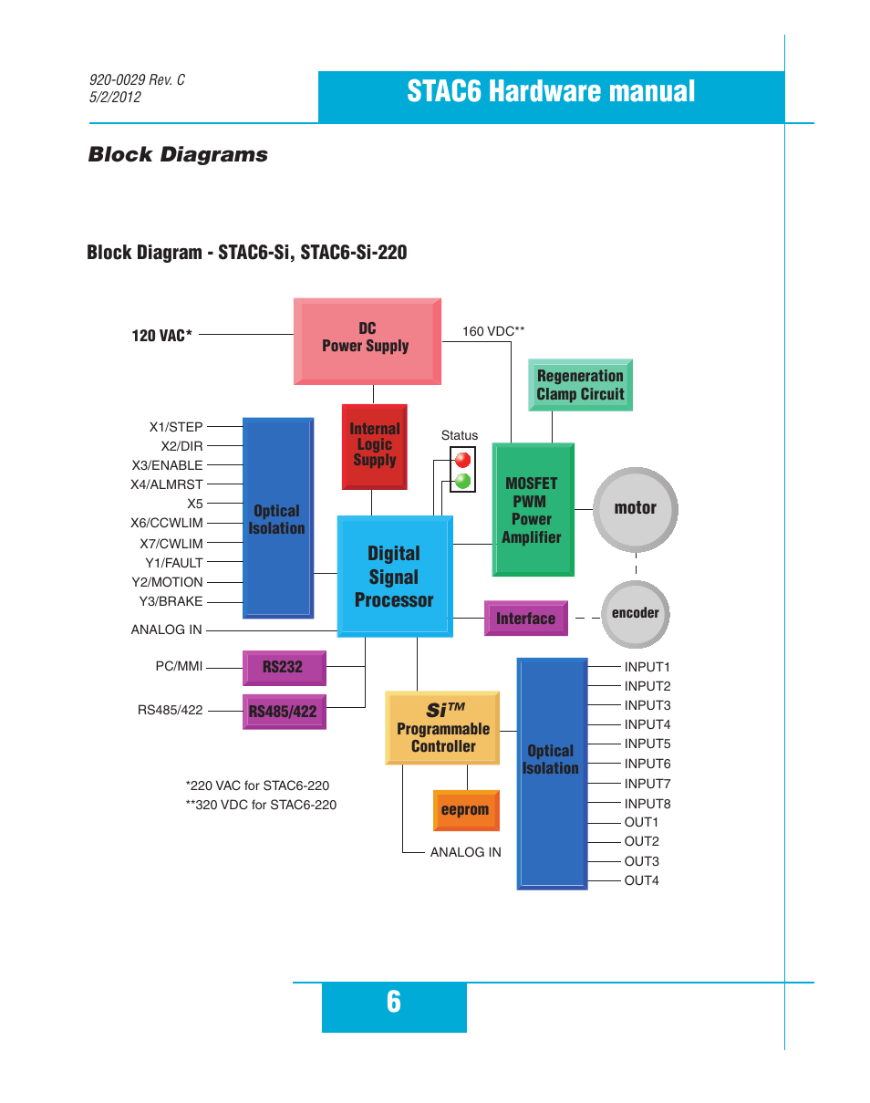 Block diagrams, 6stac6 hardware manual, Digital signal processor si | Applied Motion STAC6-C User Manual | Page 6 / 57