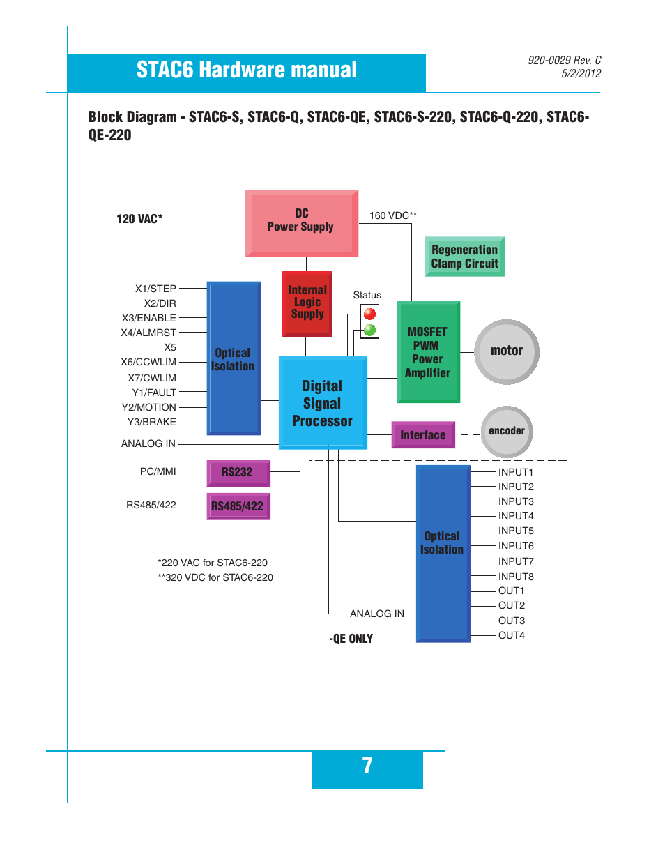 7stac6 hardware manual, Digital signal processor | Applied Motion STAC6-C User Manual | Page 7 / 57