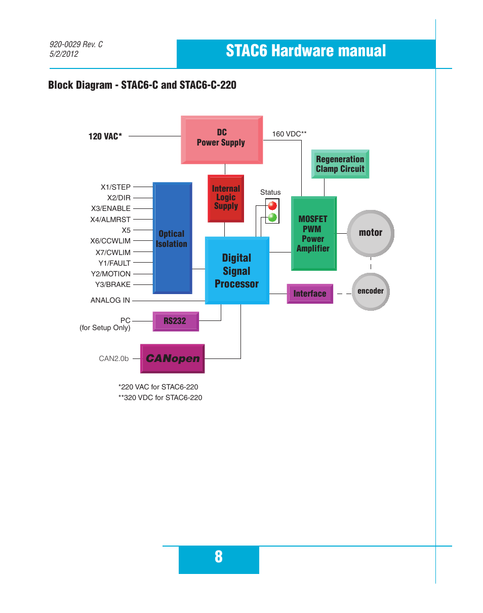 8stac6 hardware manual, Digital signal processor, Canopen | Applied Motion STAC6-C User Manual | Page 8 / 57