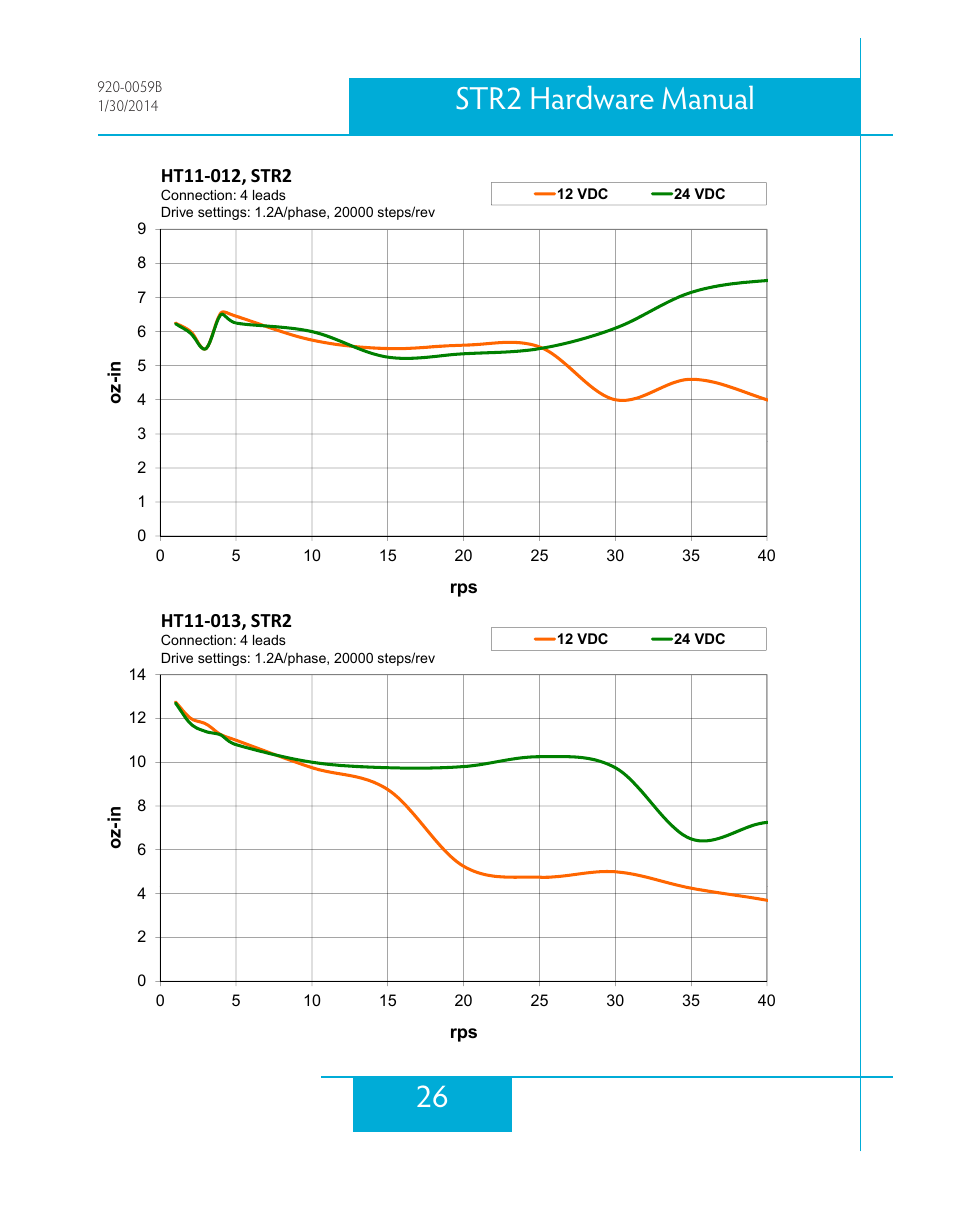 26 str2 hardware manual | Applied Motion STR2 User Manual | Page 26 / 38