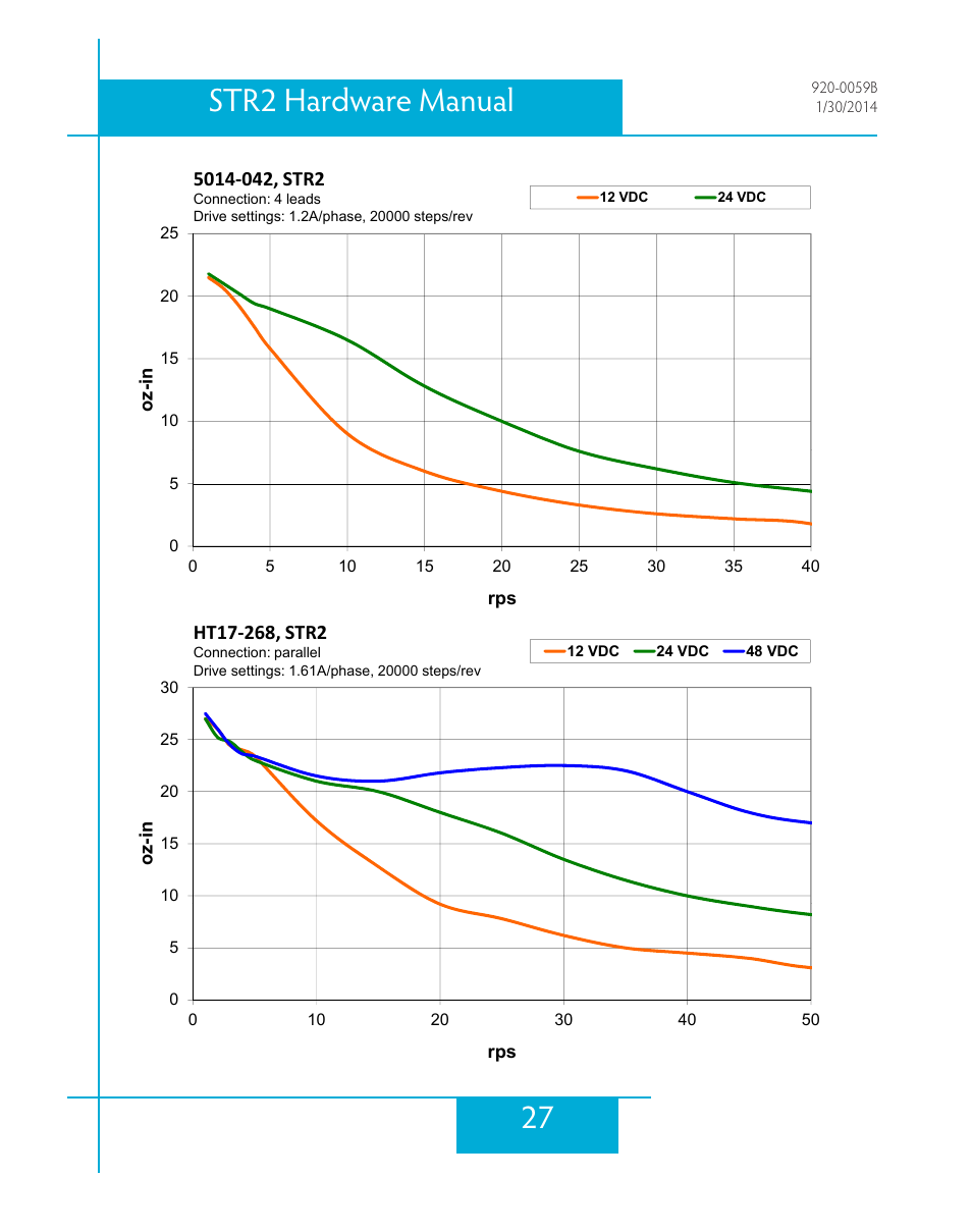 27 str2 hardware manual | Applied Motion STR2 User Manual | Page 27 / 38