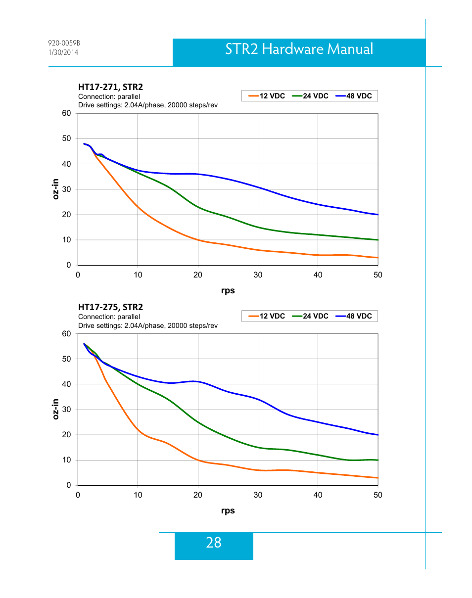 28 str2 hardware manual | Applied Motion STR2 User Manual | Page 28 / 38