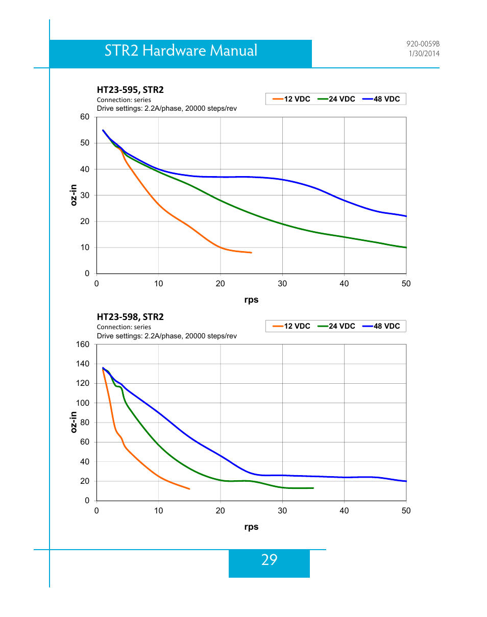 29 str2 hardware manual | Applied Motion STR2 User Manual | Page 29 / 38