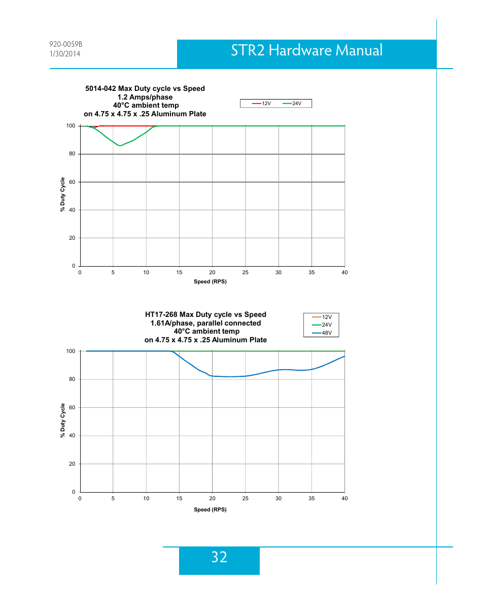 32 str2 hardware manual | Applied Motion STR2 User Manual | Page 32 / 38