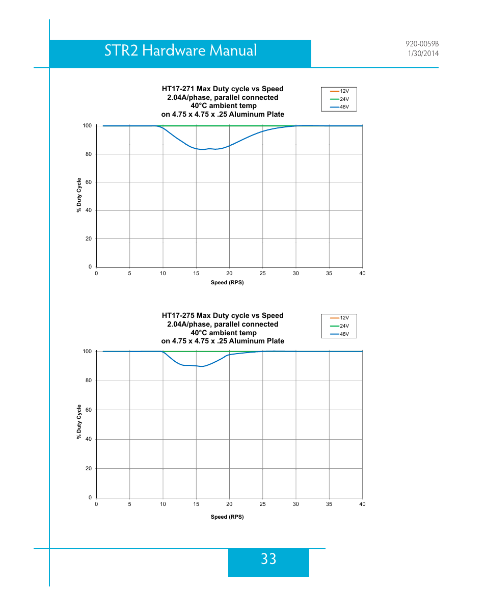 33 str2 hardware manual | Applied Motion STR2 User Manual | Page 33 / 38