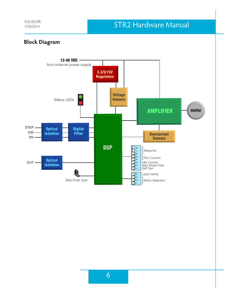 Block diagram, 6str2 hardware manual, Block diagram amplifier | Applied Motion STR2 User Manual | Page 6 / 38