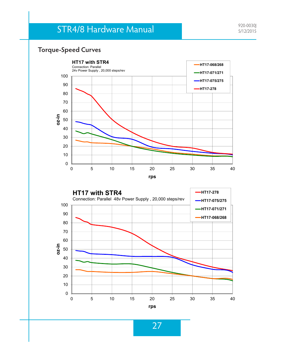 Torque-speed curves, 27 str4/8 hardware manual, Ht17 with str4 | Applied Motion STR4 User Manual | Page 27 / 46