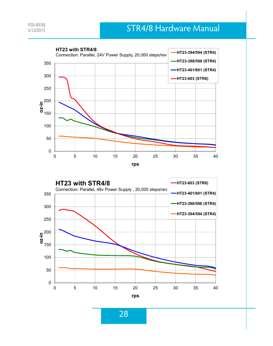 28 str4/8 hardware manual, Ht23 with str4/8 | Applied Motion STR4 User Manual | Page 28 / 46