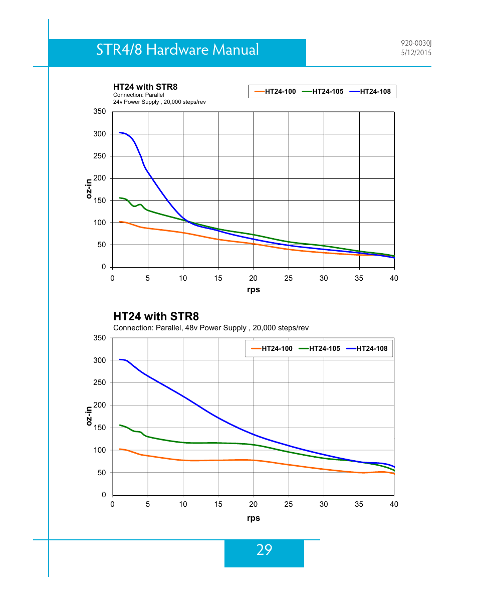 29 str4/8 hardware manual, Ht24 with str8 | Applied Motion STR4 User Manual | Page 29 / 46