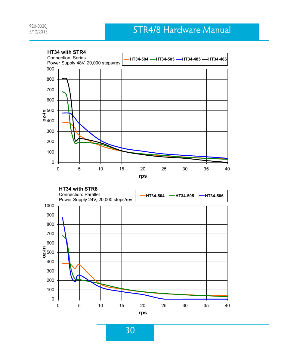 30 str4/8 hardware manual | Applied Motion STR4 User Manual | Page 30 / 46