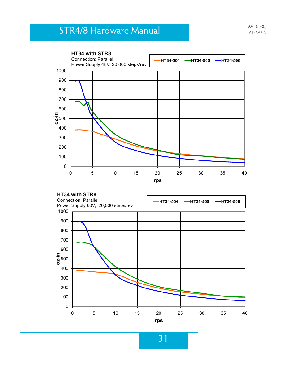 31 str4/8 hardware manual | Applied Motion STR4 User Manual | Page 31 / 46