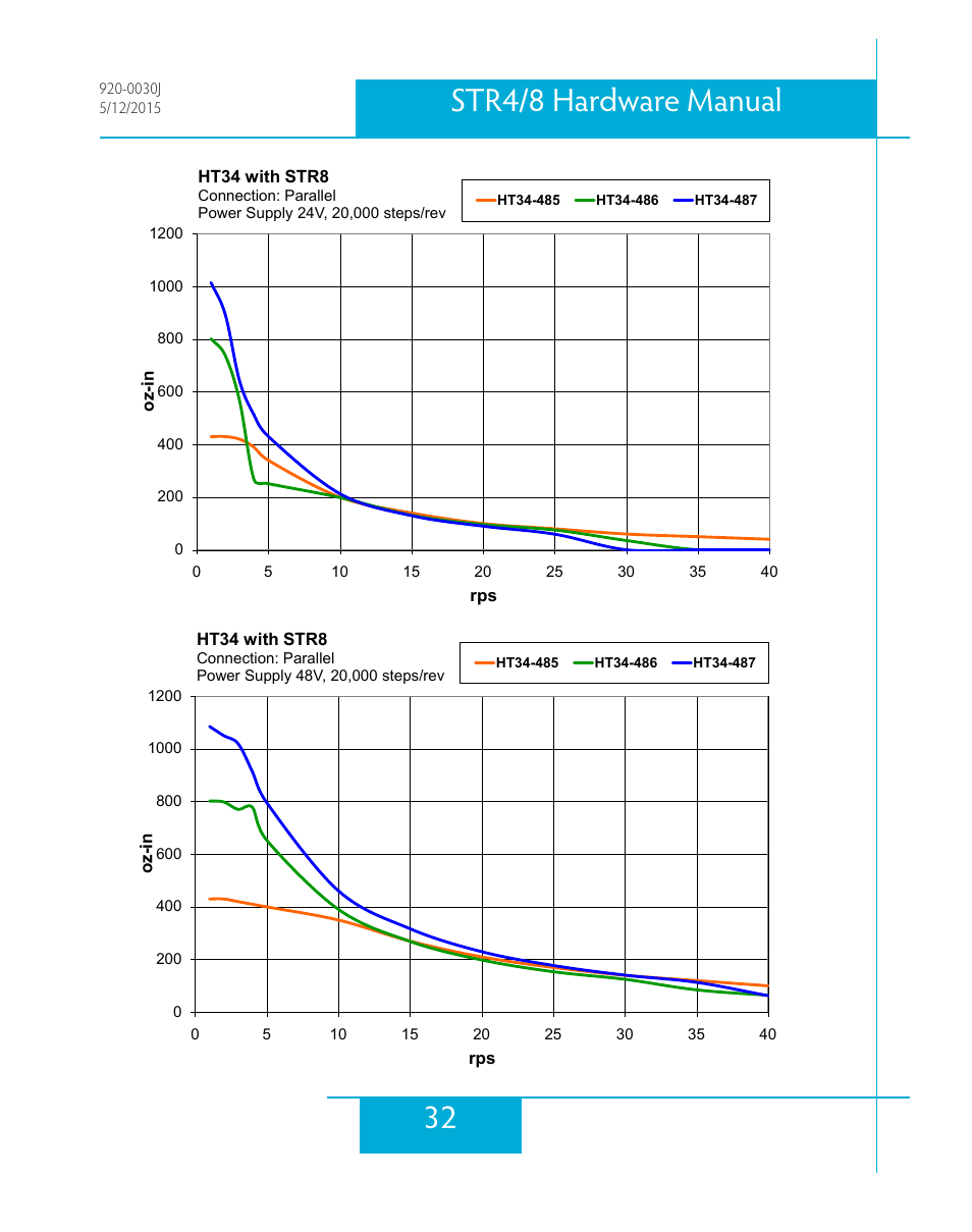 32 str4/8 hardware manual | Applied Motion STR4 User Manual | Page 32 / 46