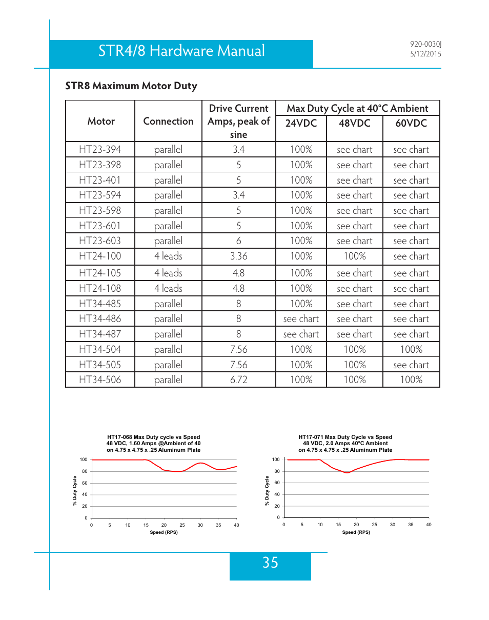 Str8 maximum motor duty, 35 str4/8 hardware manual | Applied Motion STR4 User Manual | Page 35 / 46