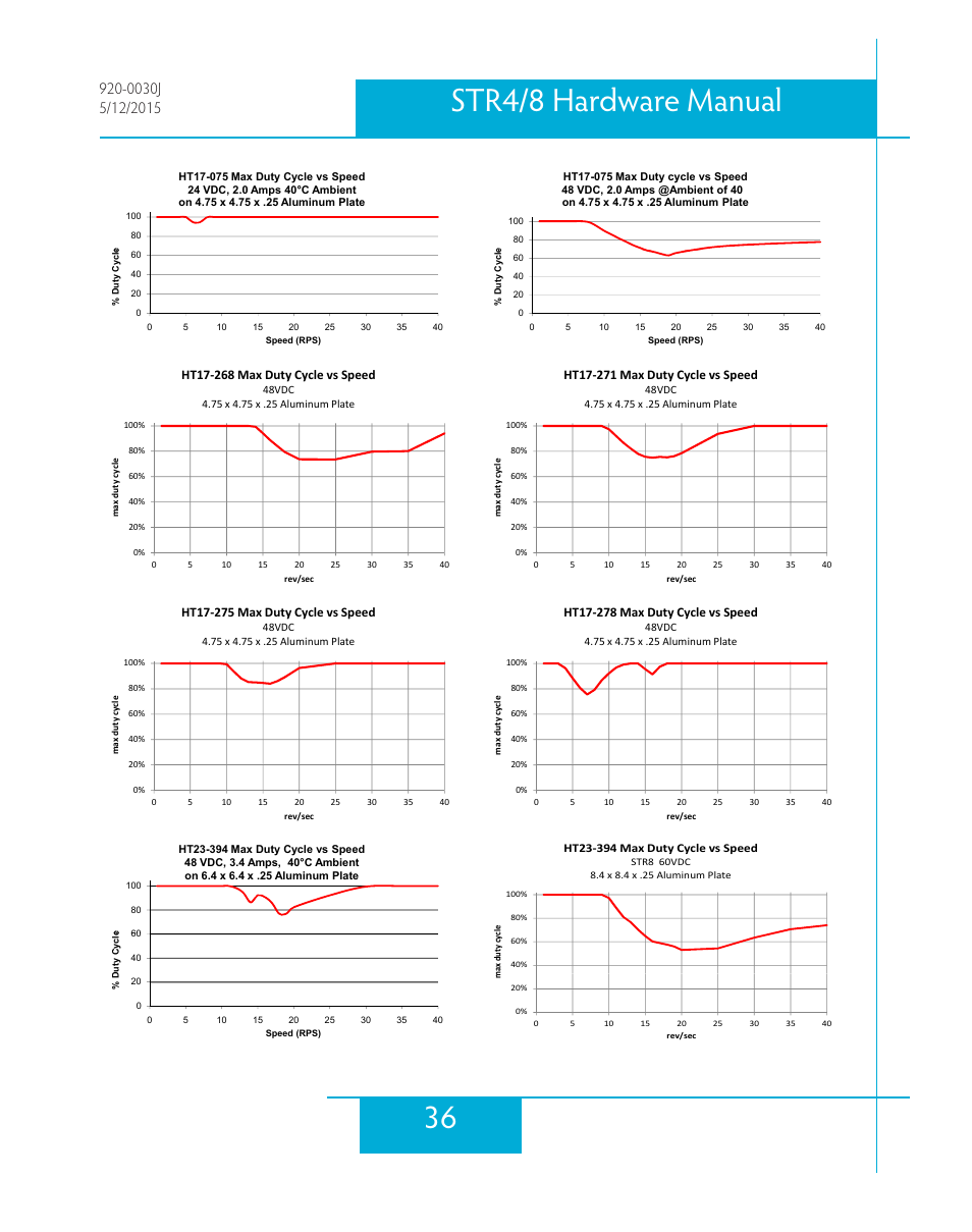 36 str4/8 hardware manual | Applied Motion STR4 User Manual | Page 36 / 46