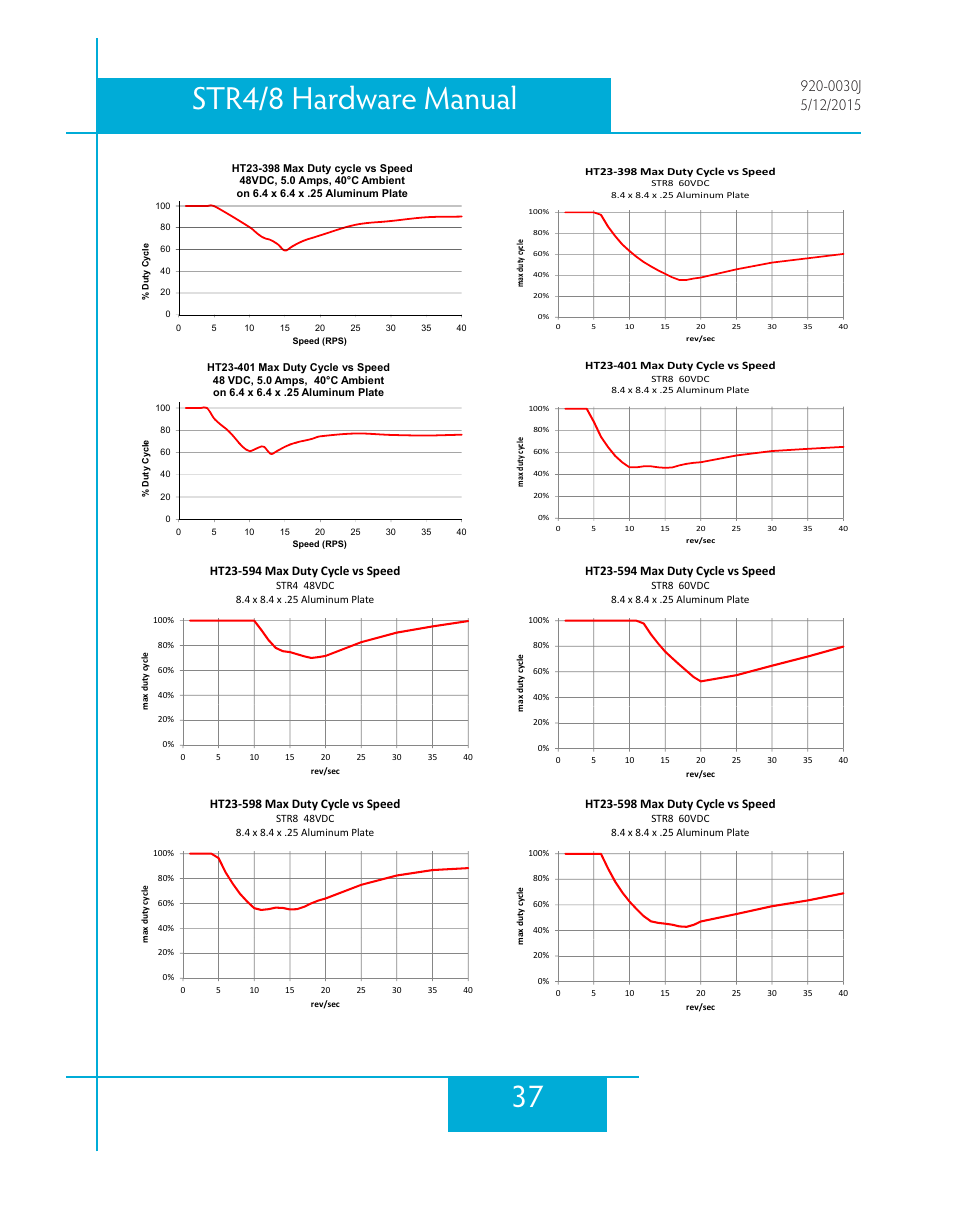 37 str4/8 hardware manual | Applied Motion STR4 User Manual | Page 37 / 46