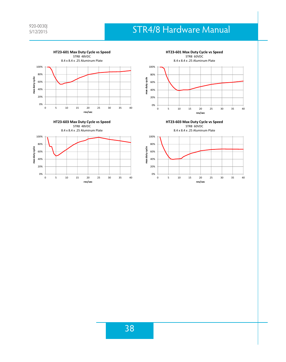38 str4/8 hardware manual | Applied Motion STR4 User Manual | Page 38 / 46