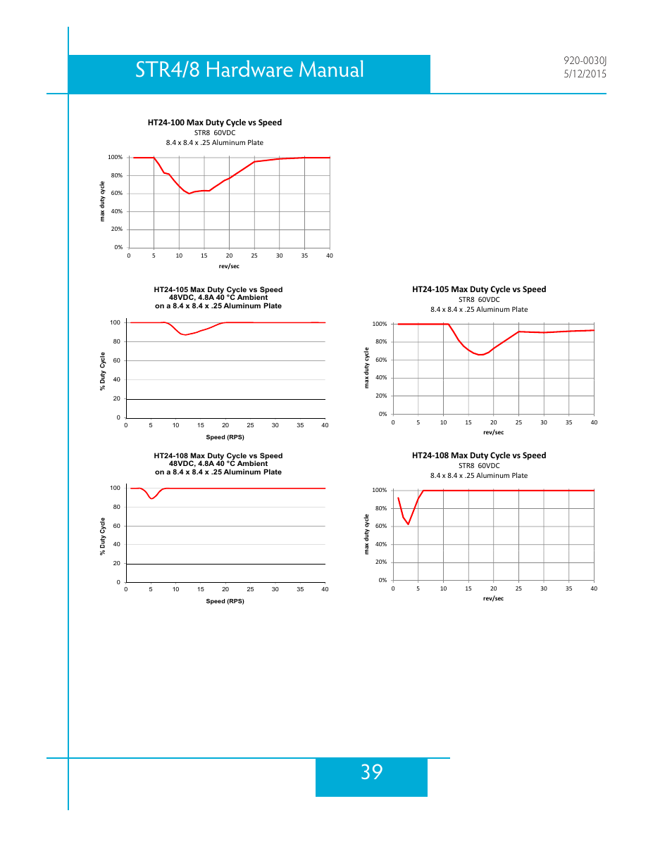 39 str4/8 hardware manual | Applied Motion STR4 User Manual | Page 39 / 46