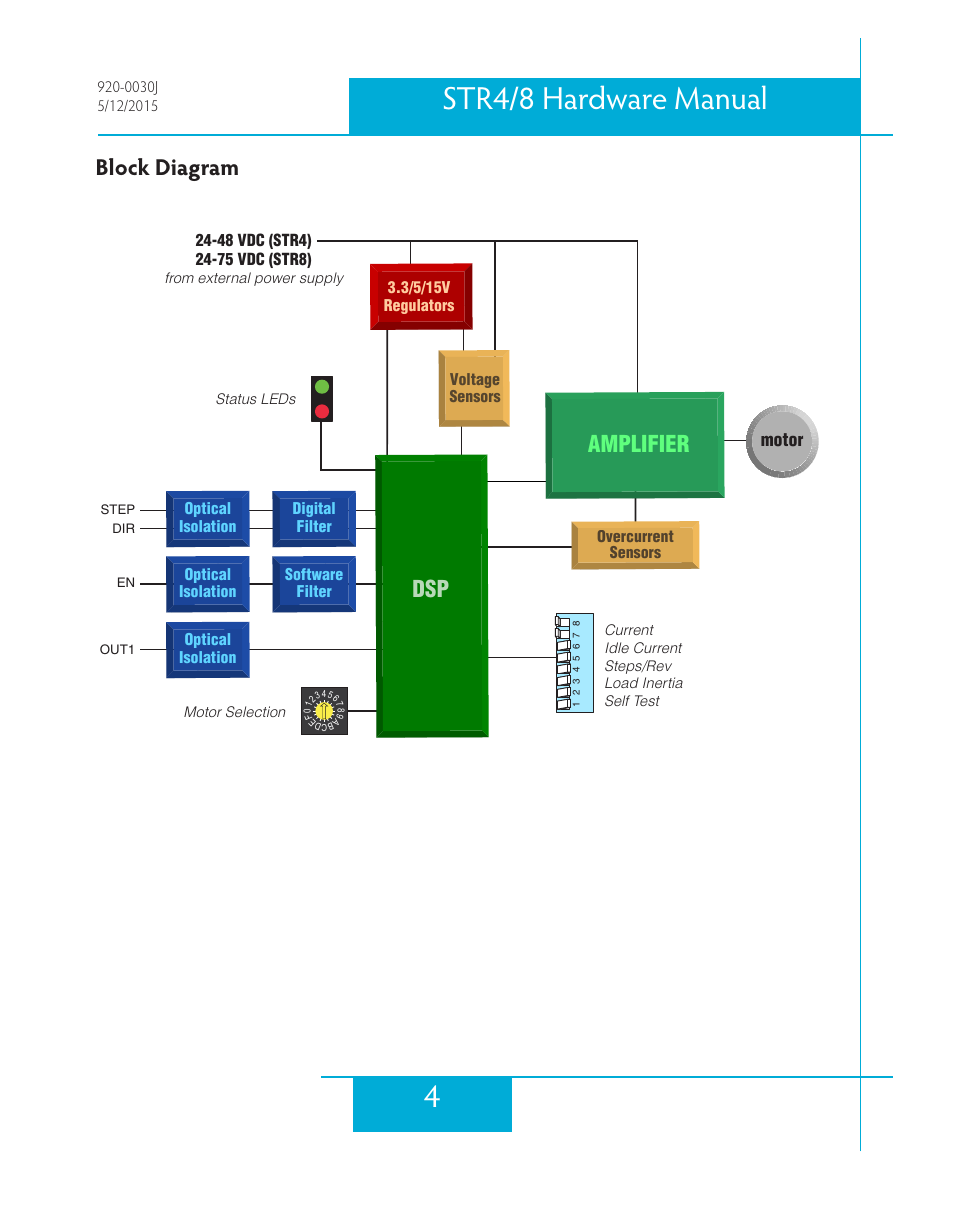 Block diagram, 4str4/8 hardware manual, Block diagram amplifier | Applied Motion STR4 User Manual | Page 4 / 46
