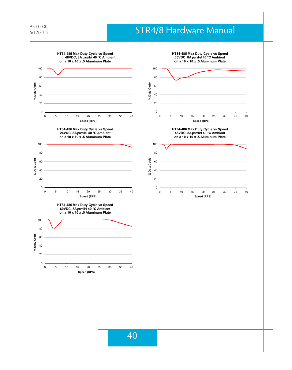 40 str4/8 hardware manual | Applied Motion STR4 User Manual | Page 40 / 46