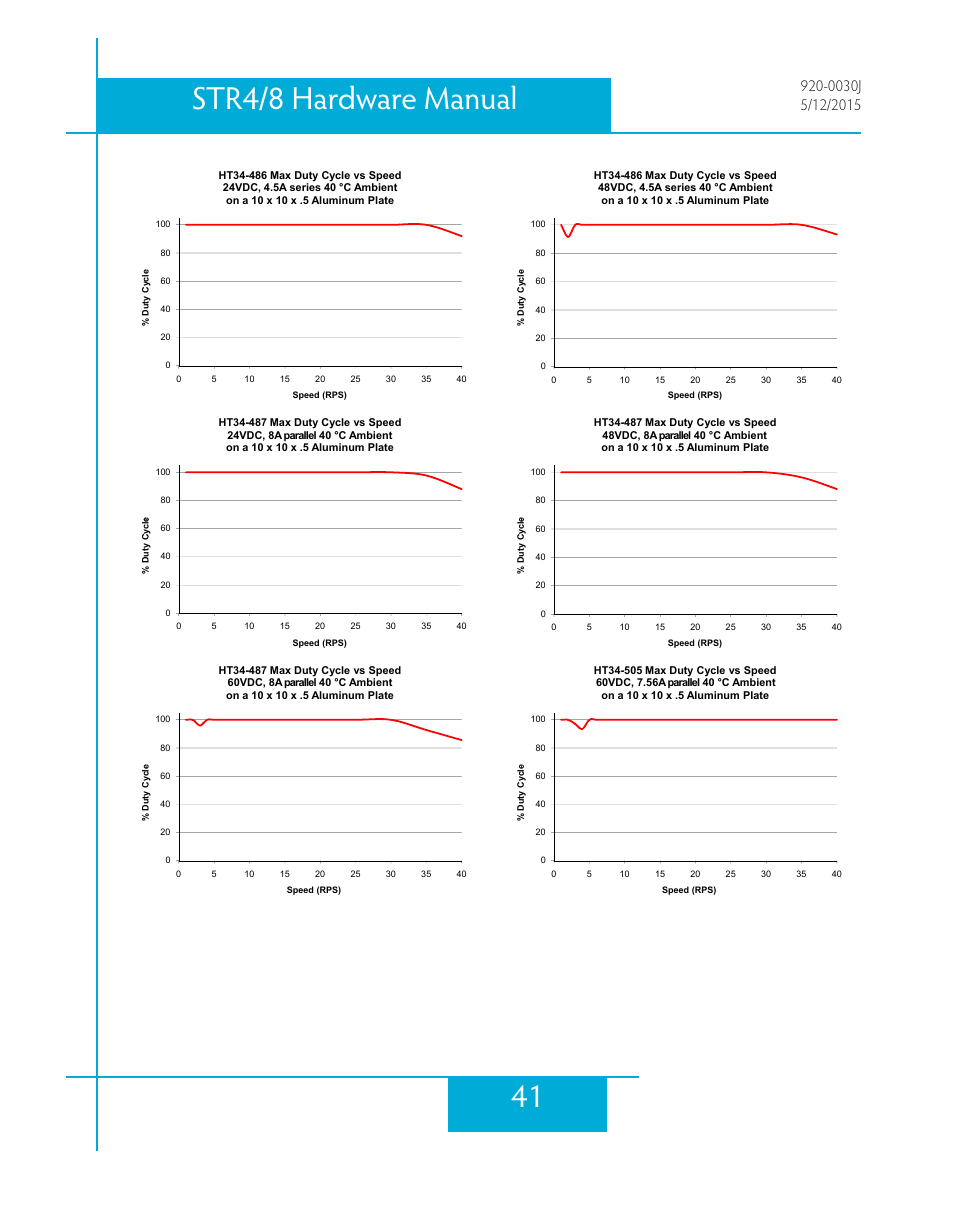 41 str4/8 hardware manual | Applied Motion STR4 User Manual | Page 41 / 46