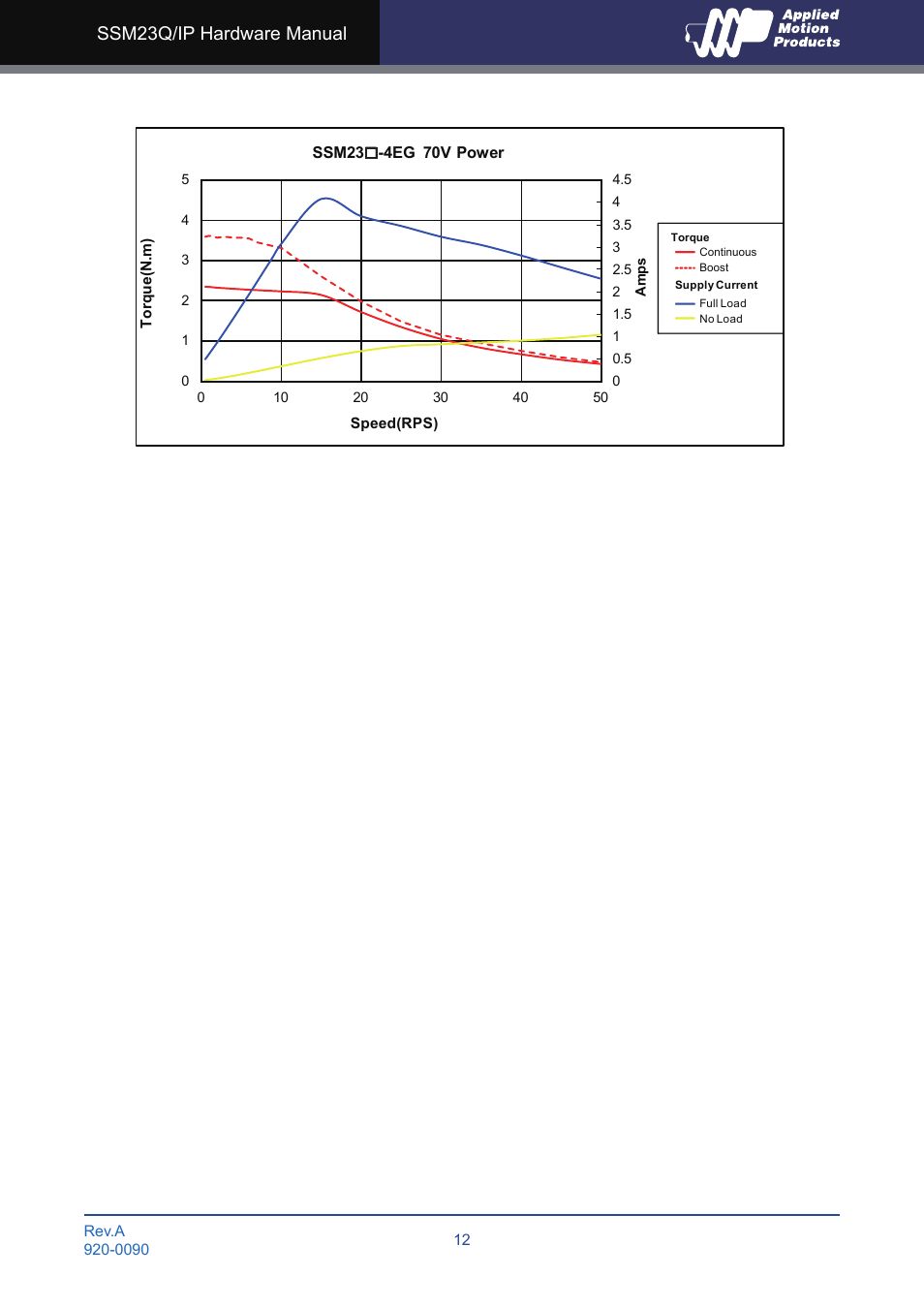 Ssm23q/ip hardware manual | Applied Motion SSM23IP-2EG User Manual | Page 12 / 33