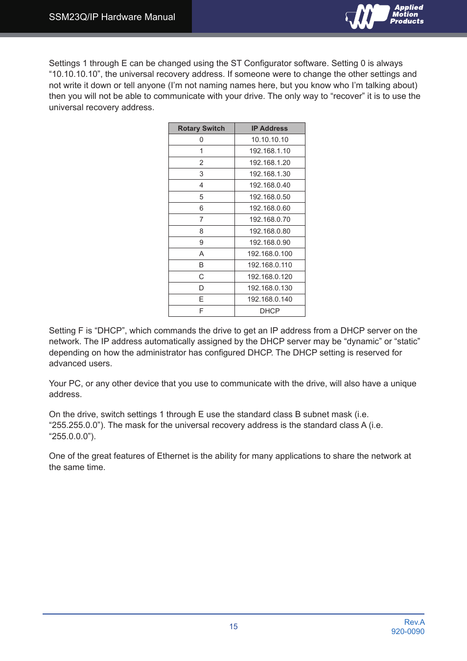 Ssm23q/ip hardware manual | Applied Motion SSM23IP-2EG User Manual | Page 15 / 33