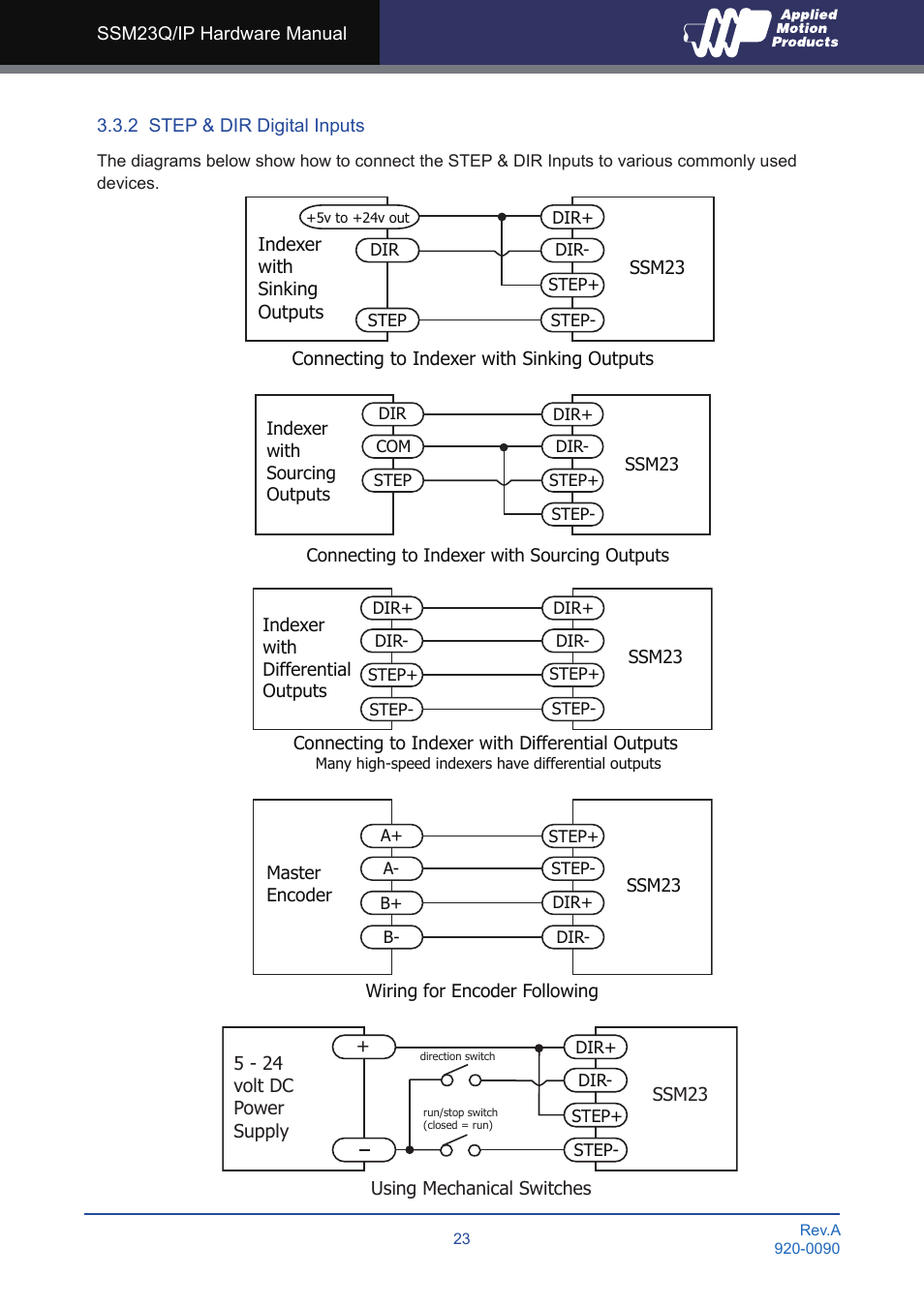 2 step & dir digital inputs | Applied Motion SSM23IP-2EG User Manual | Page 23 / 33