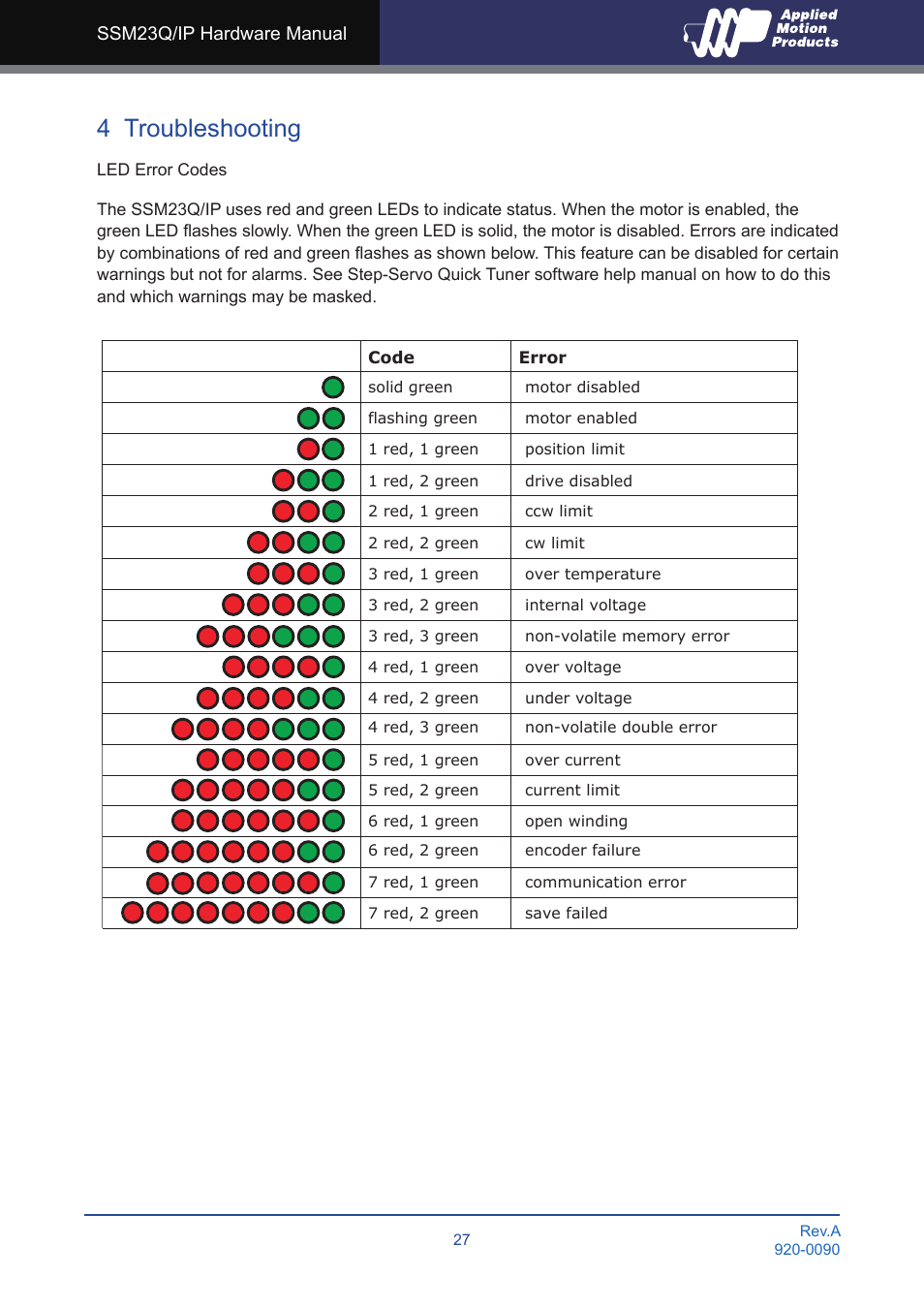 4 troubleshooting | Applied Motion SSM23IP-2EG User Manual | Page 27 / 33