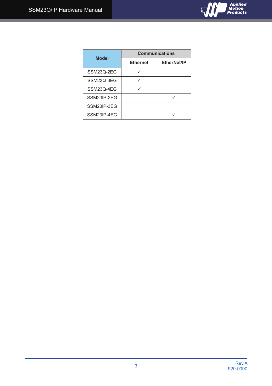 Applied Motion SSM23IP-2EG User Manual | Page 3 / 33