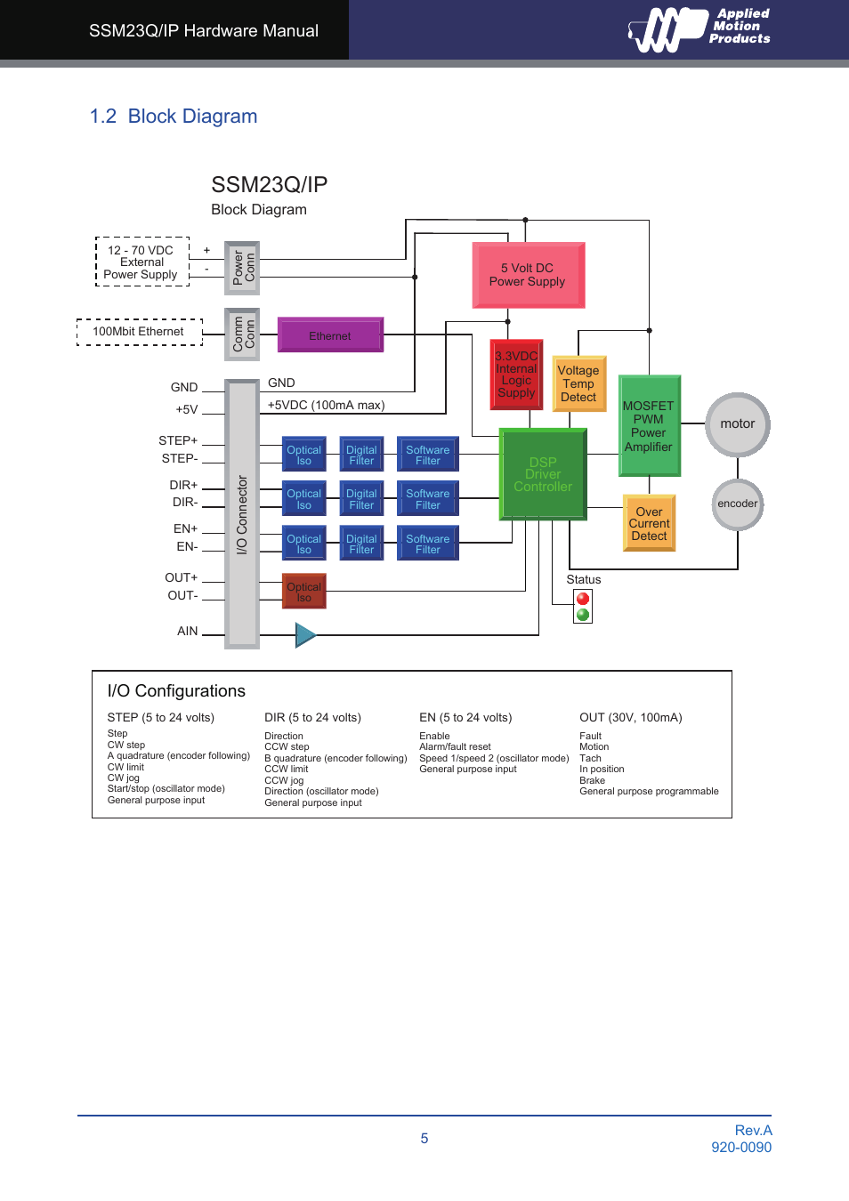 2 block diagram, Ssm23q/ip, Ssm23q/ip hardware manual | I/o configurations | Applied Motion SSM23IP-2EG User Manual | Page 5 / 33