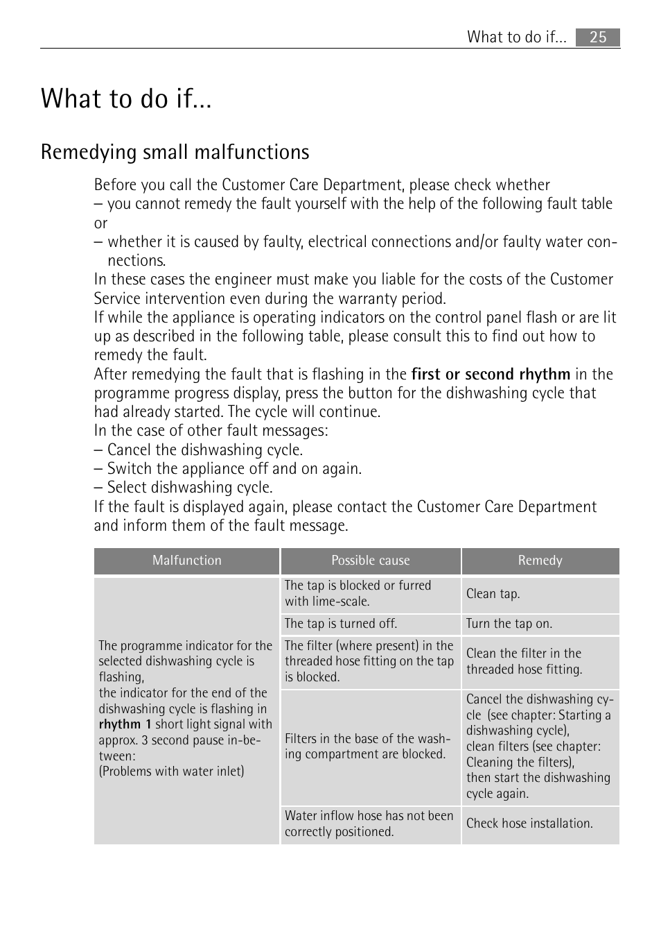 What to do if, Remedying small malfunctions | Electrolux FAVORIT 44080 i User Manual | Page 25 / 40