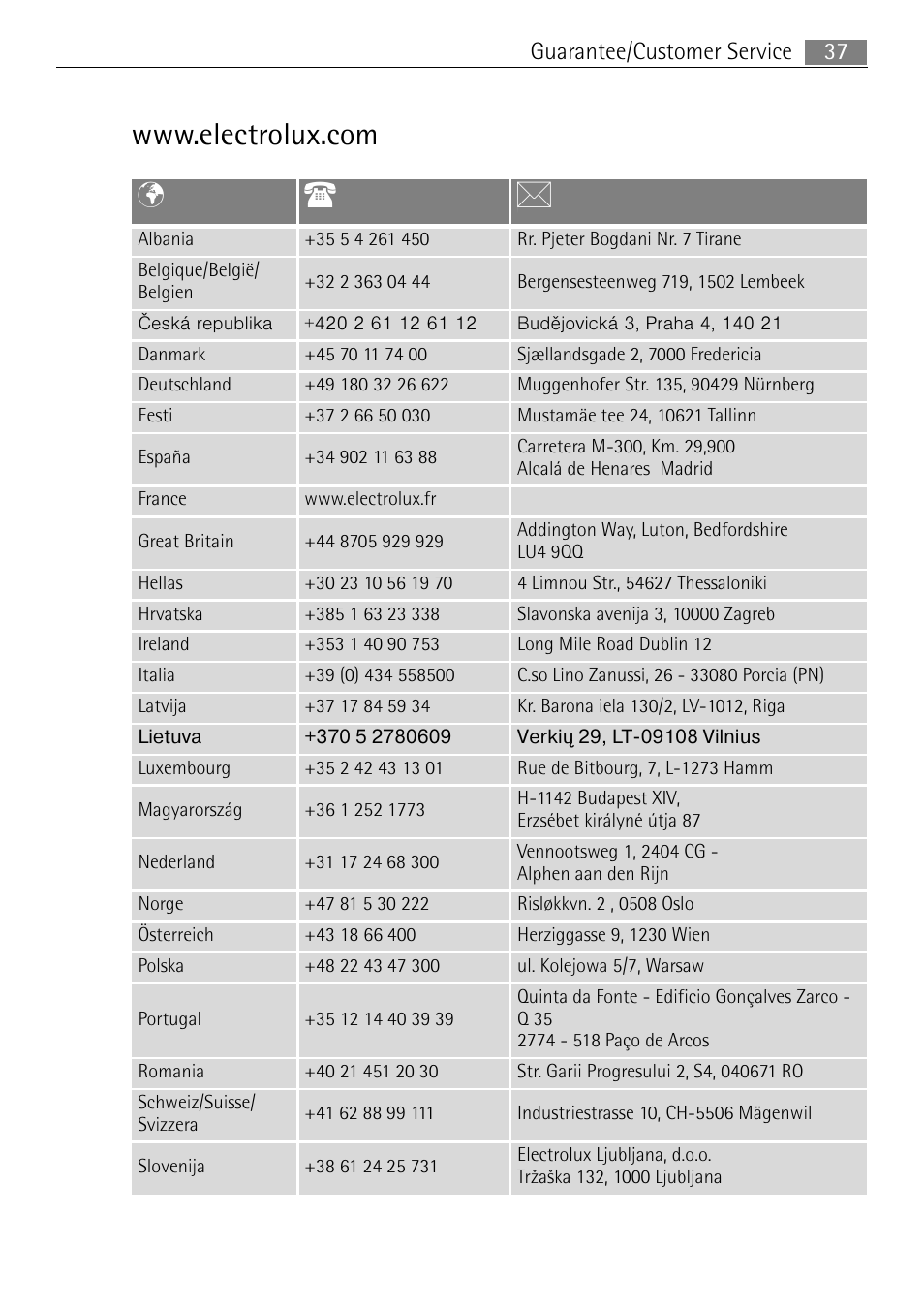 Electrolux FAVORIT 44080 i User Manual | Page 37 / 40