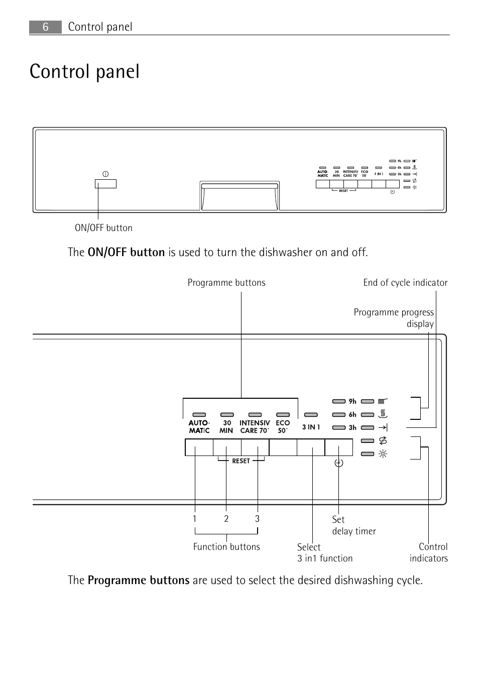 Control panel, Control panel 6 | Electrolux FAVORIT 44080 i User Manual | Page 6 / 40