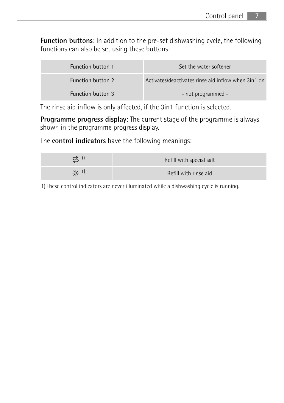 Electrolux FAVORIT 44080 i User Manual | Page 7 / 40