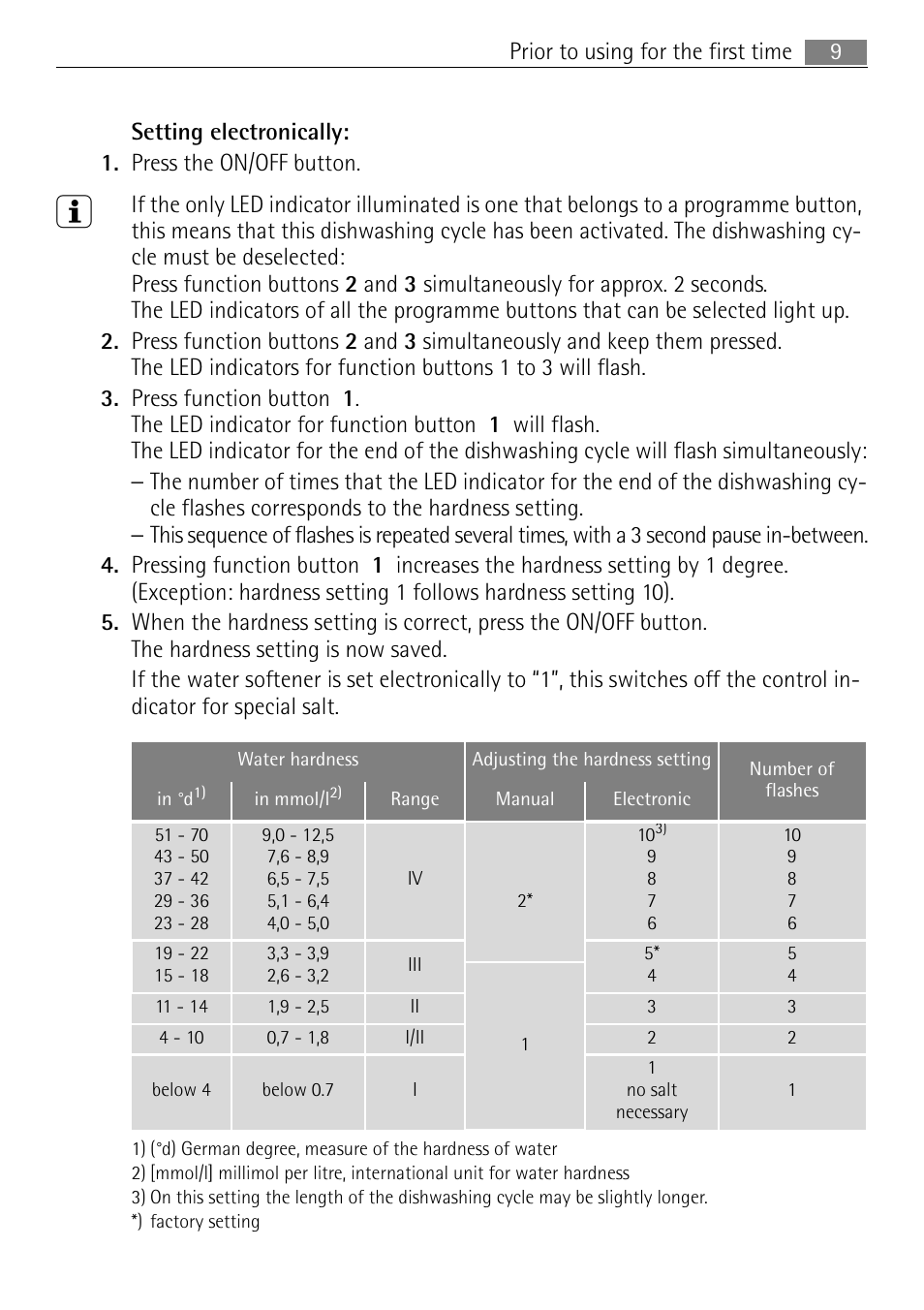 Electrolux FAVORIT 44080 i User Manual | Page 9 / 40