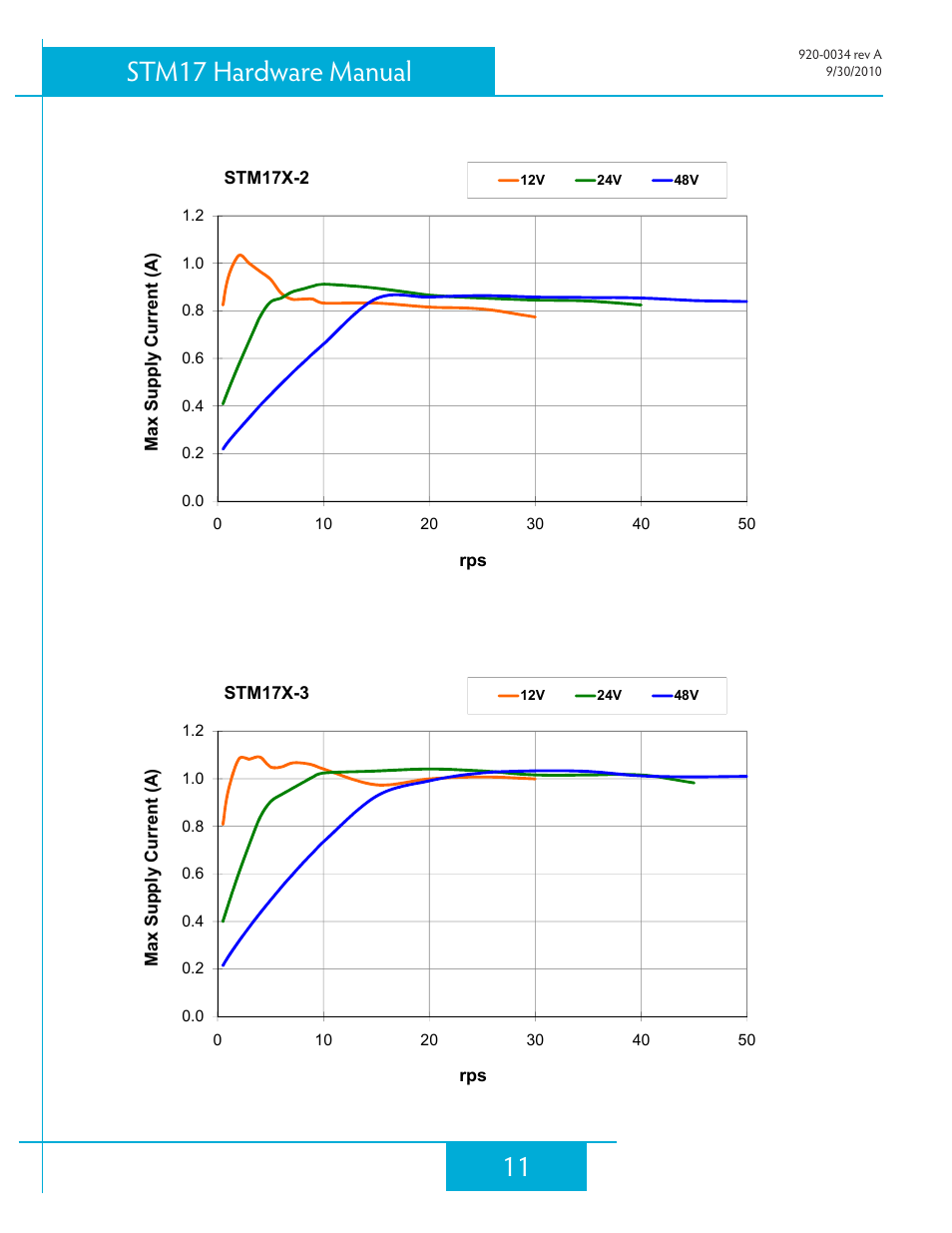 11 stm17 hardware manual | Applied Motion STM17C-3CE User Manual | Page 11 / 31