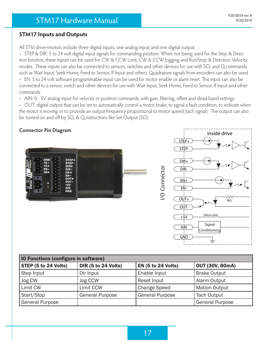 Stm17 inputs and outputs, 17 stm17 hardware manual | Applied Motion STM17C-3CE User Manual | Page 17 / 31