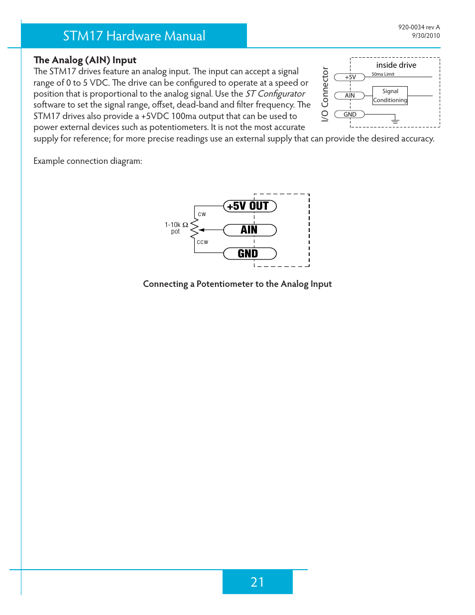 The analog input, 21 stm17 hardware manual, Gnd ain +5v out | Applied Motion STM17C-3CE User Manual | Page 21 / 31