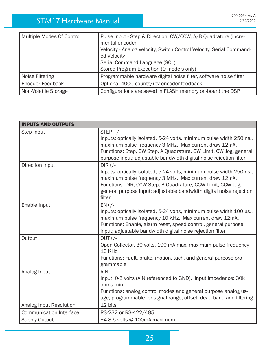 25 stm17 hardware manual | Applied Motion STM17C-3CE User Manual | Page 25 / 31