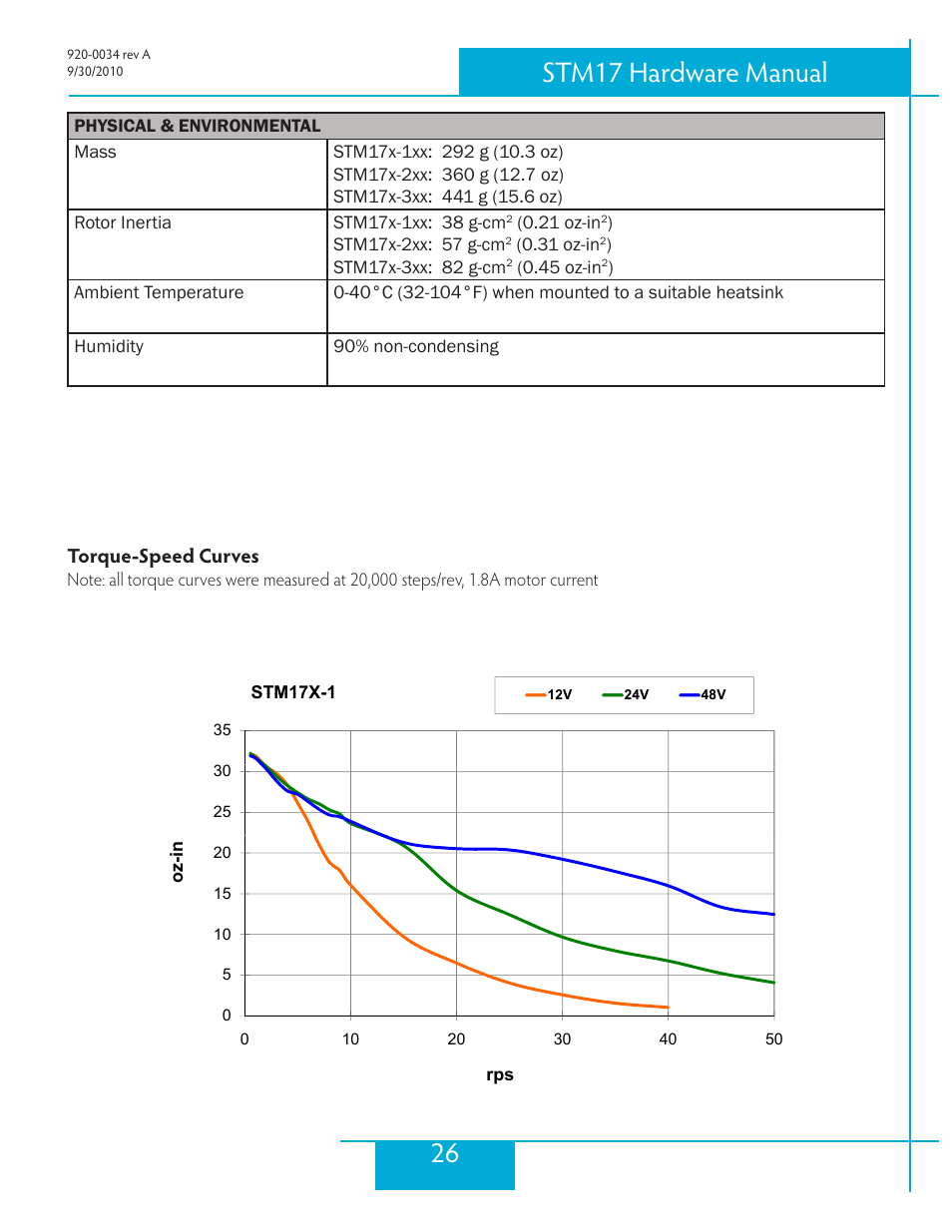 Torque-speed curves, 26 stm17 hardware manual | Applied Motion STM17C-3CE User Manual | Page 26 / 31